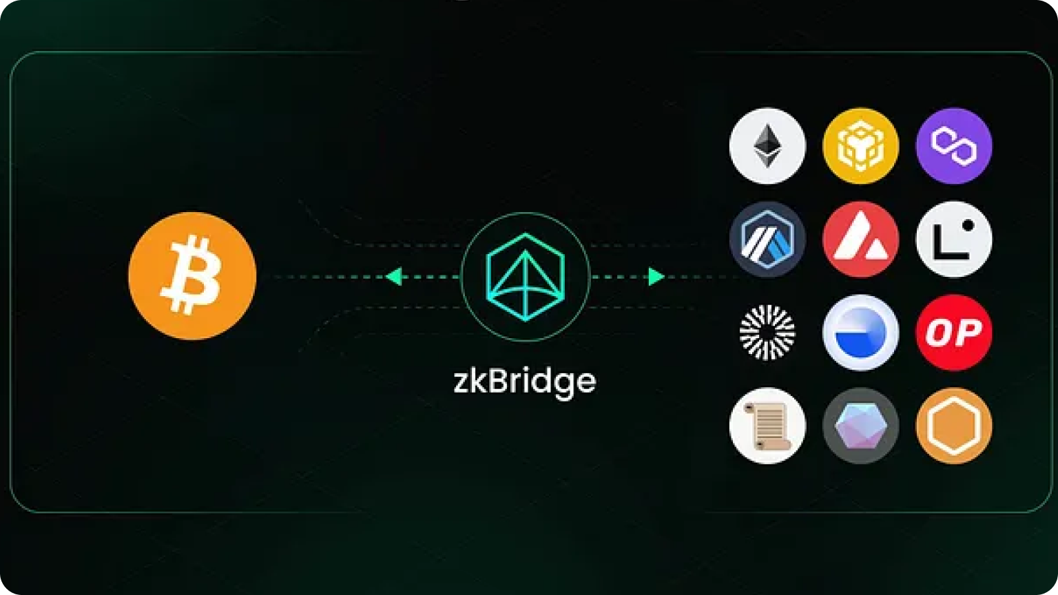 Introducing the Bitcoin Messaging Protocol with zkBridge