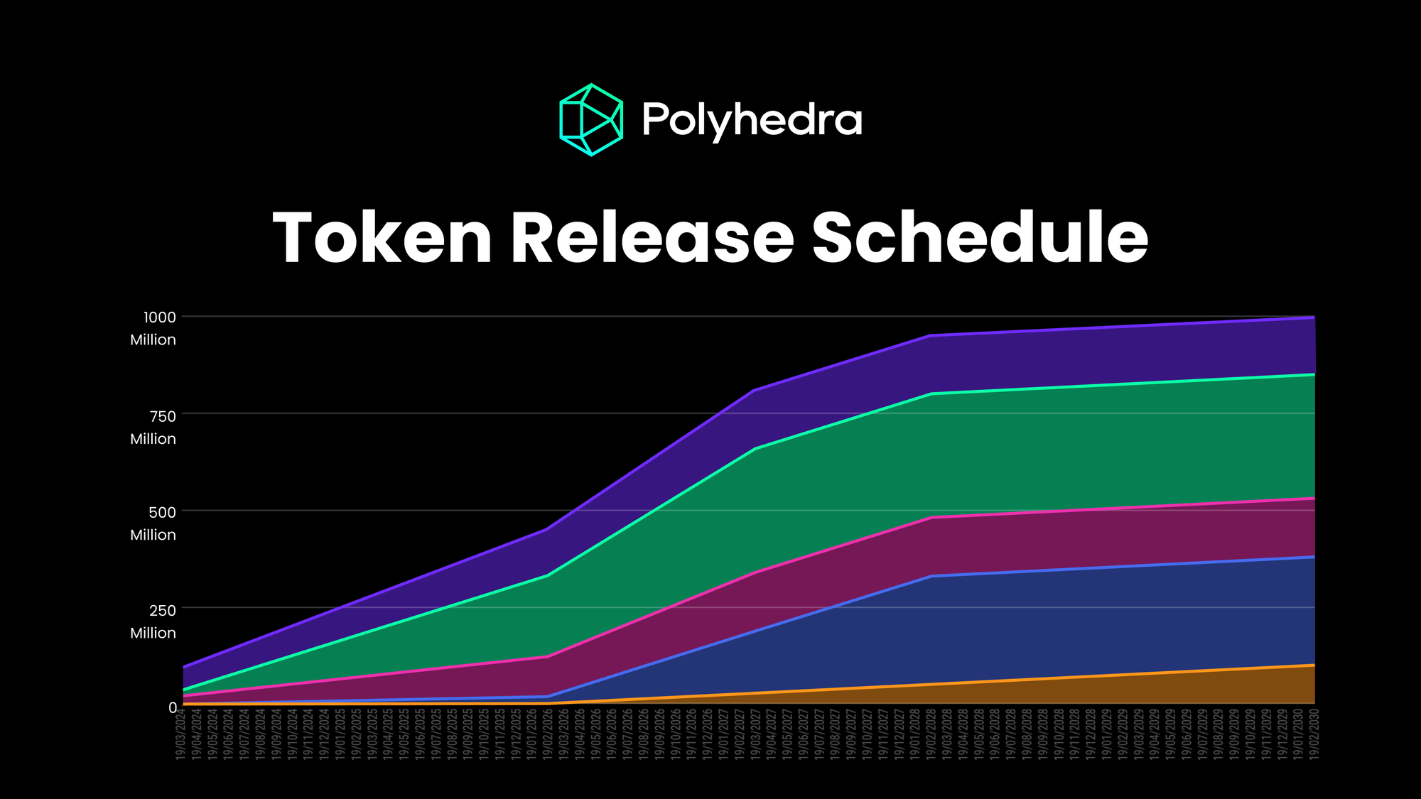 $ZKJ Tokenomics