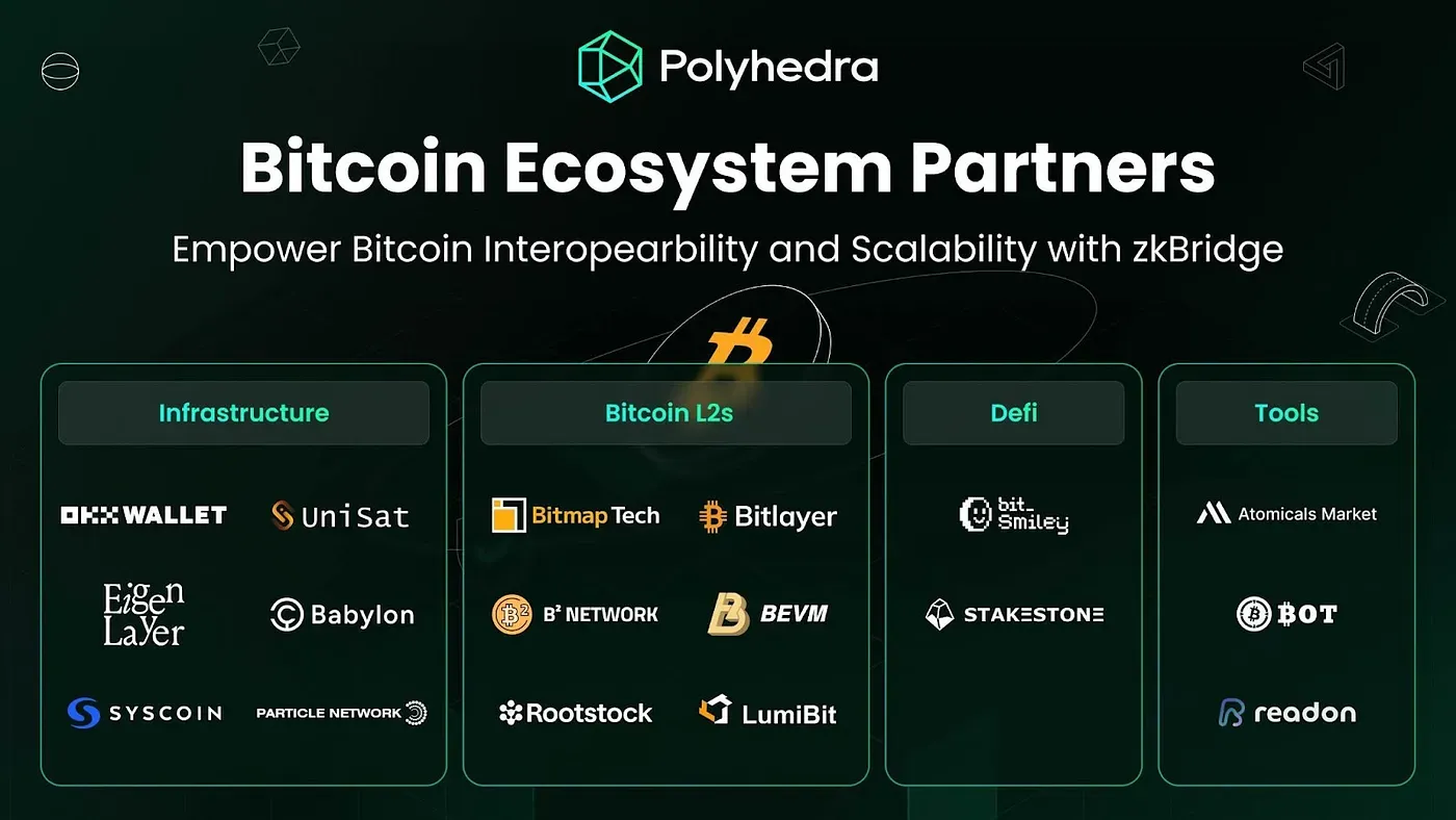 Polyhedra Network: Building the Largest Interoperable Bitcoin Ecosystem with zkBridge