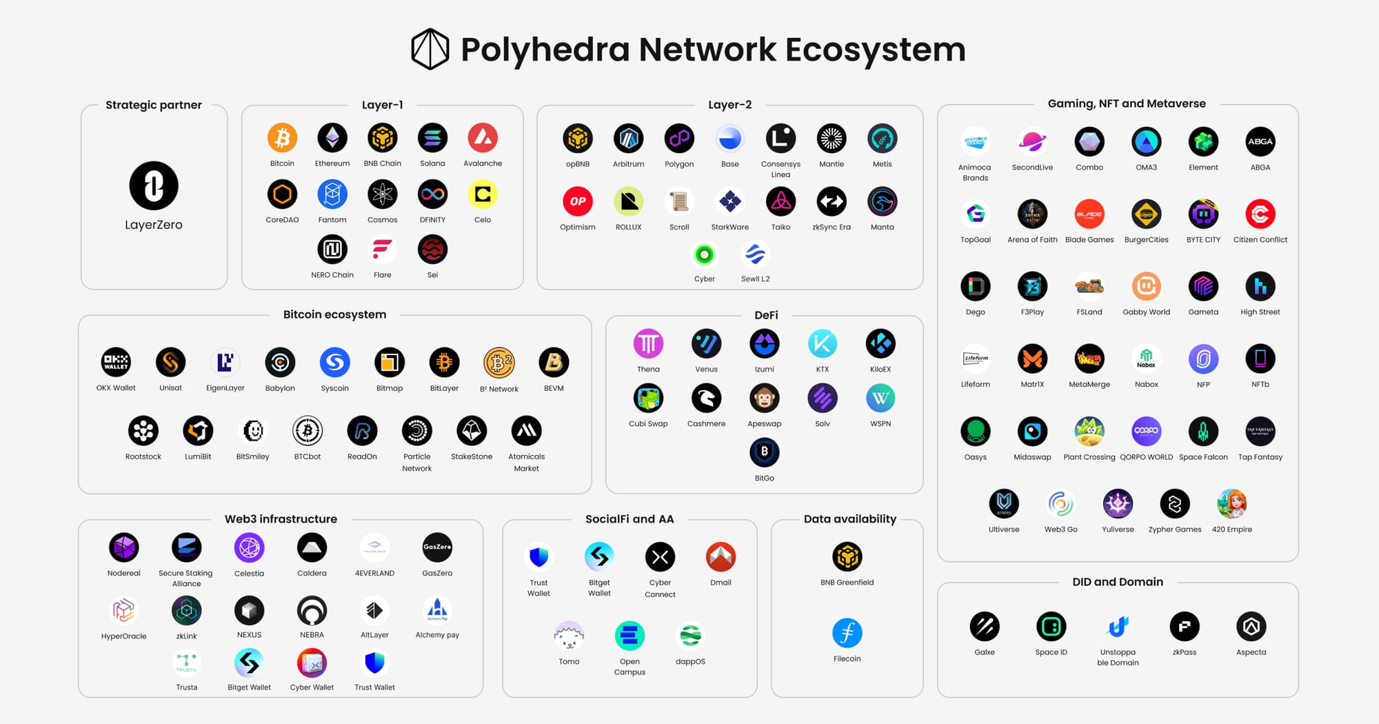 Polyhedra: The Future of Intelligence