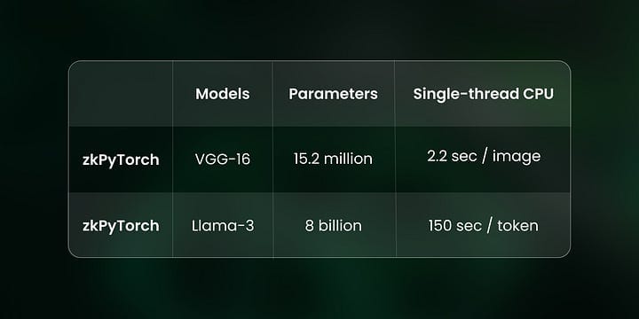 Scaling Trust in the Age of Artificial Intelligence