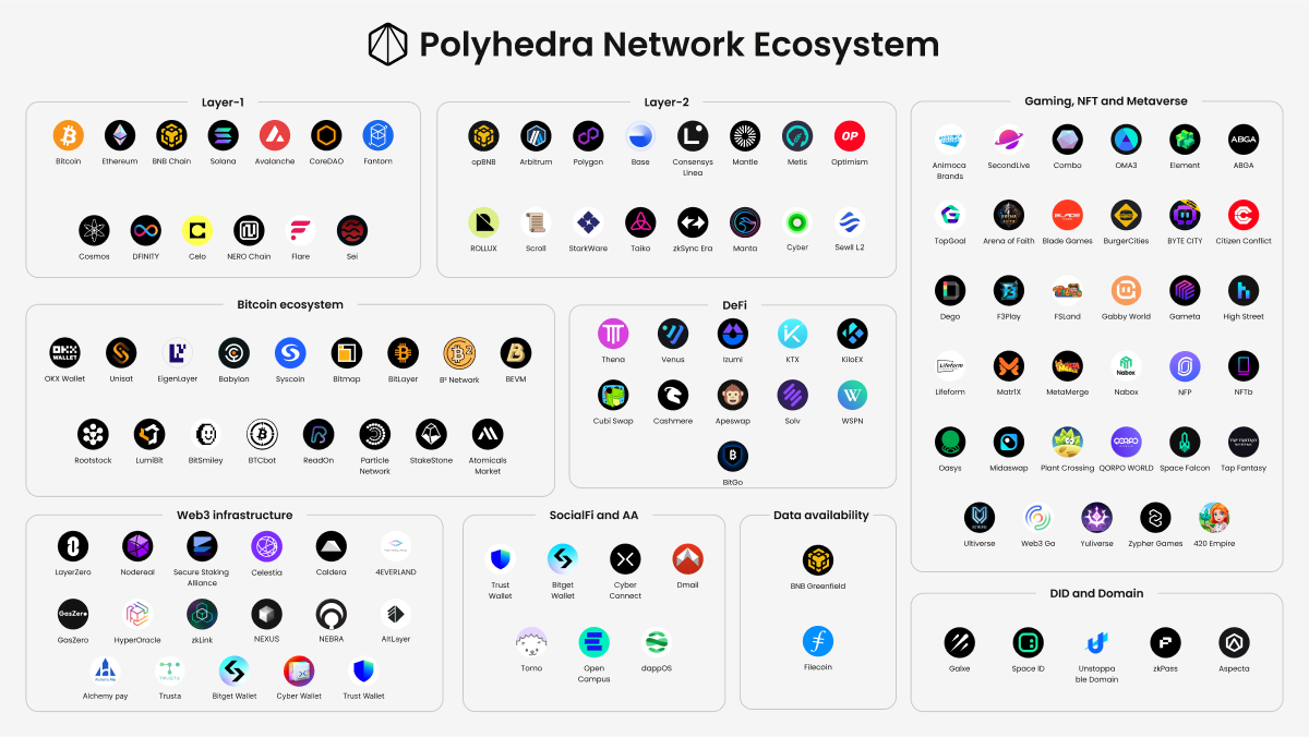 Polyhedra: The Future of Intelligence