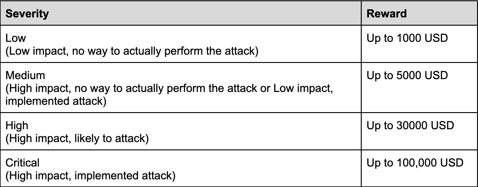 Help fortify Expander in our $500,000 Bug Bounty