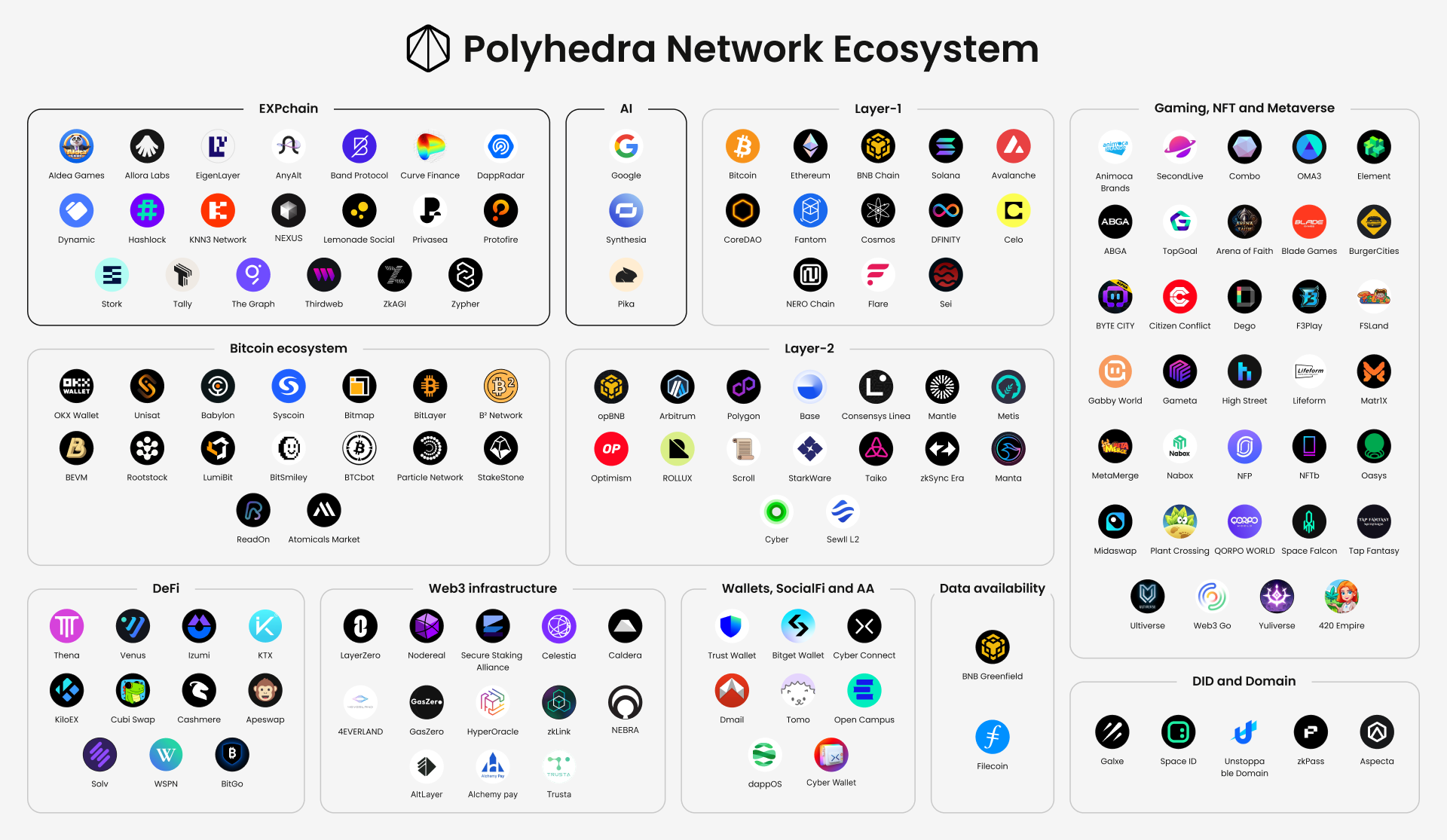 Polyhedra: The Future of Intelligence