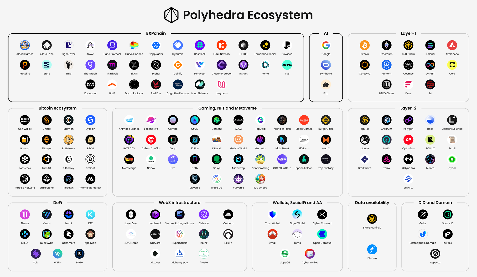 Polyhedra: The Future of Intelligence